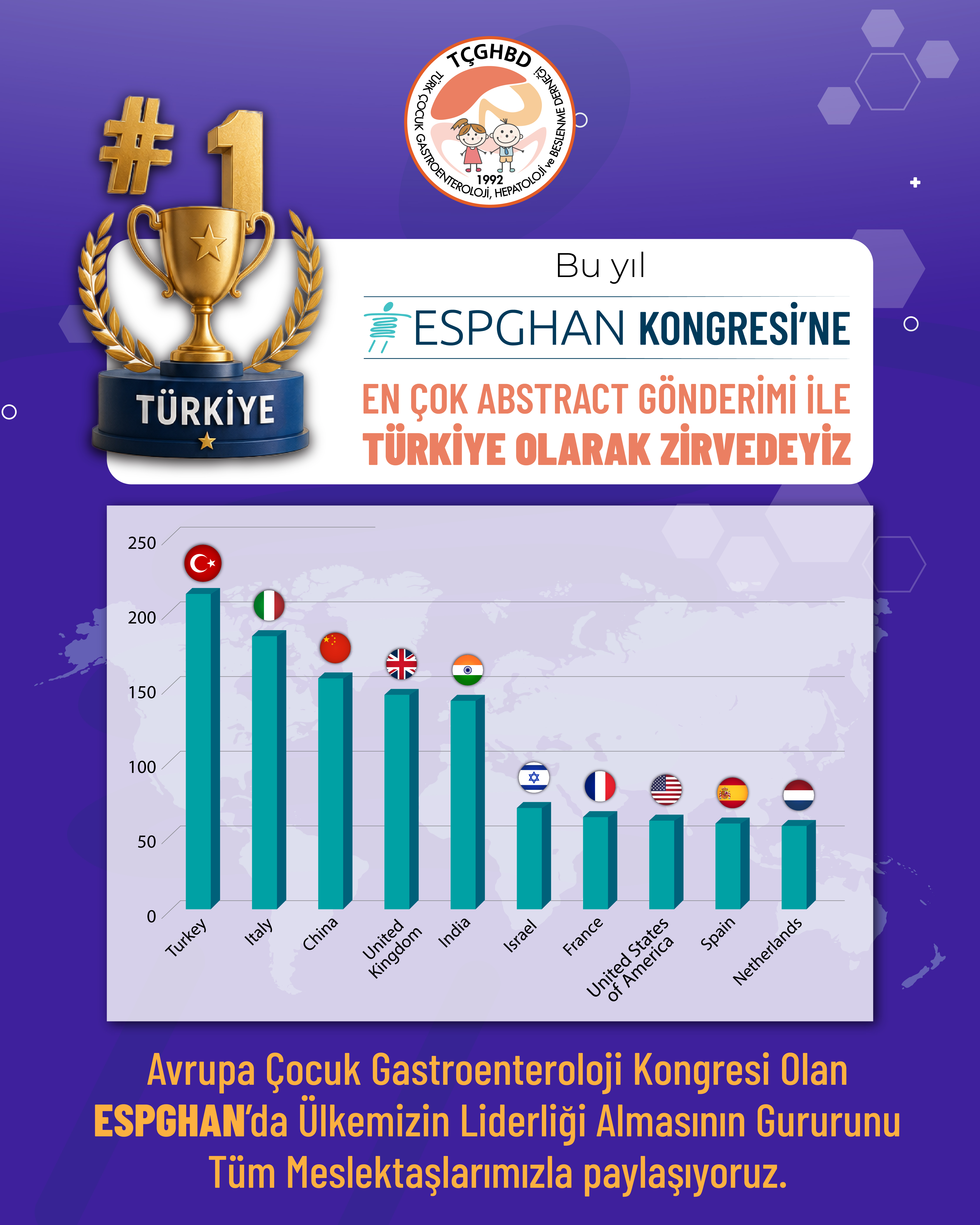 Çocuk Gastro 2026